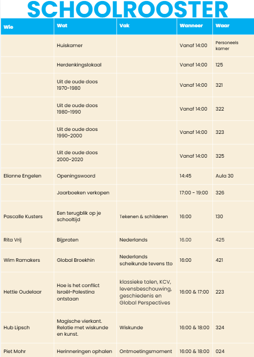 Programma afbeelding
