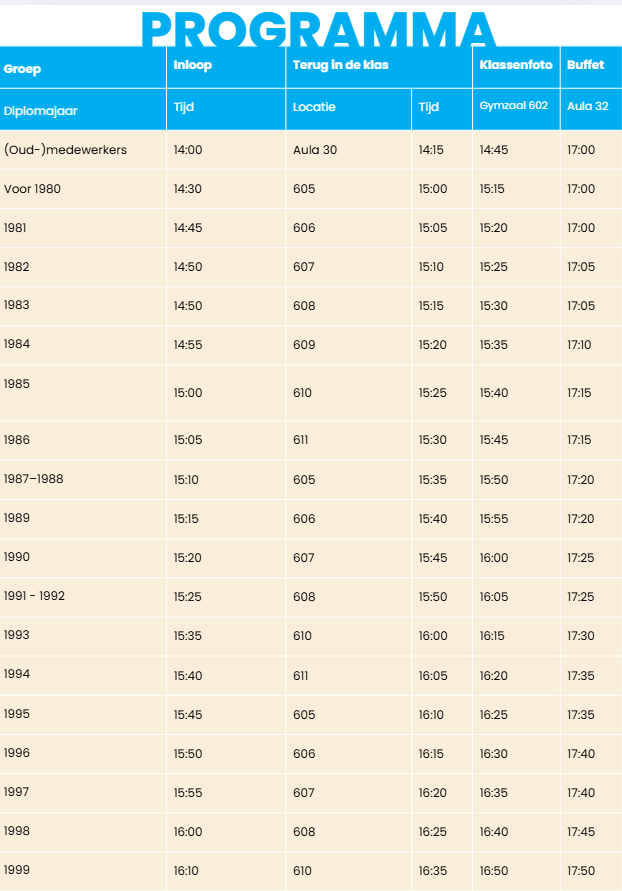 Programma afbeelding