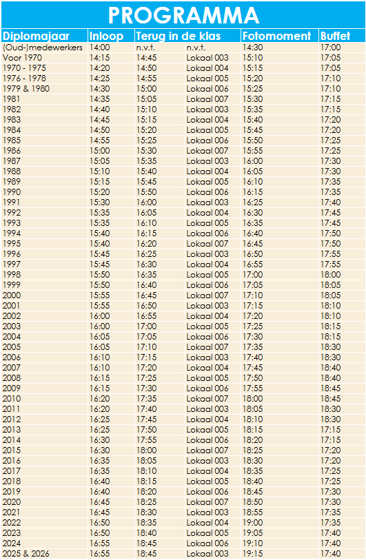 Programma afbeelding